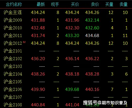 可用保证金是什么意思_可用保证金是什么_什么叫可用保证金