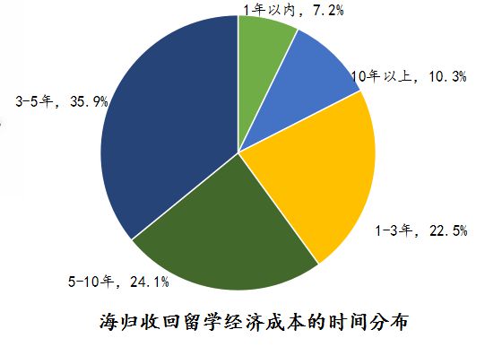 长期呆国外要办什么证_去国外呆一年需要办什么签证_国外呆3/5年,需要什么