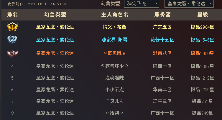 魔域有哪些区_魔域大区排名_魔域广东四区五区排名