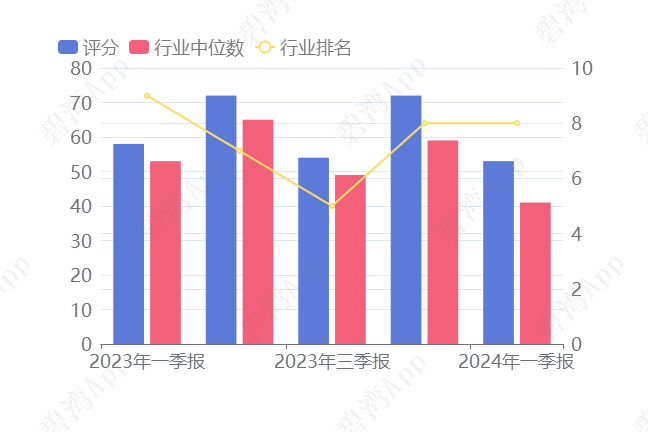 风暴英雄非排名模式和快速模式区别_风暴英雄模式介绍_风暴英雄新模式