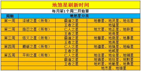 梦幻西游人气学烹饪消耗_梦幻西游烹饪技能消耗价格表_梦幻西游烹饪消耗什么