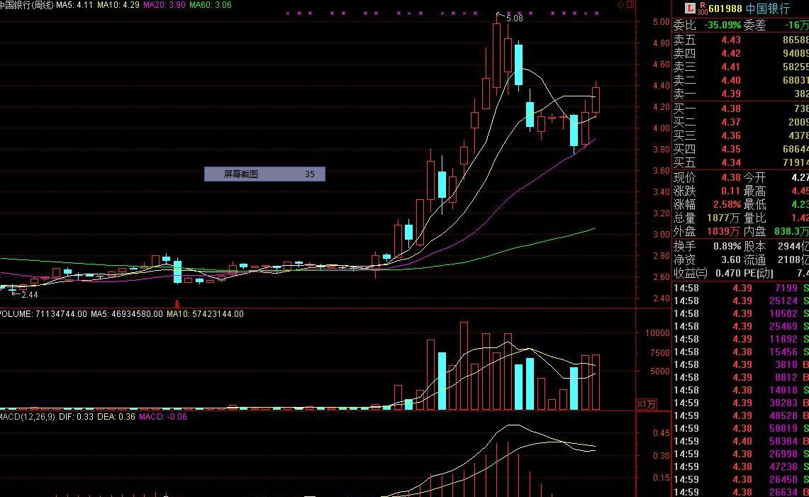 基础面和技术面_基本面和技术面是什么意思_技术面的本质