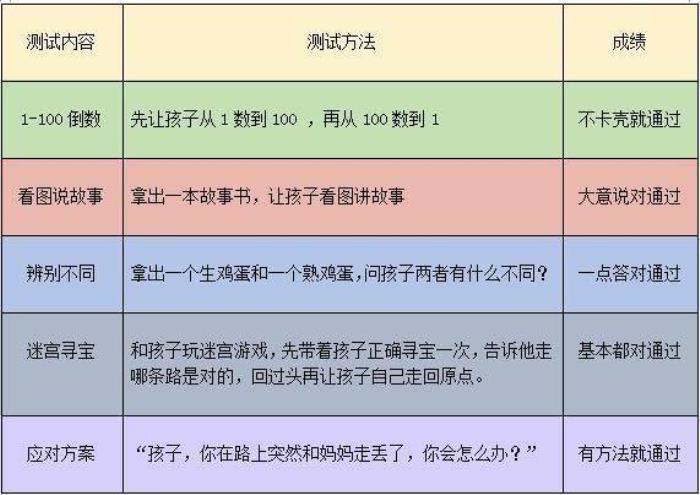 韦氏智力测试儿童_韦氏智力测试儿童_韦氏智力测试儿童
